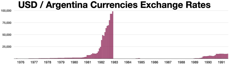 MXN to USD | Convert Mexican Pesos to US Dollars Exchange Rate in the USA