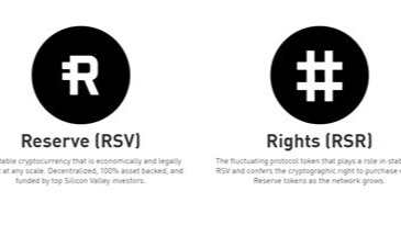 Buy Reserve Rights Australia | RSR Price AUD | How to Buy Reserve Rights