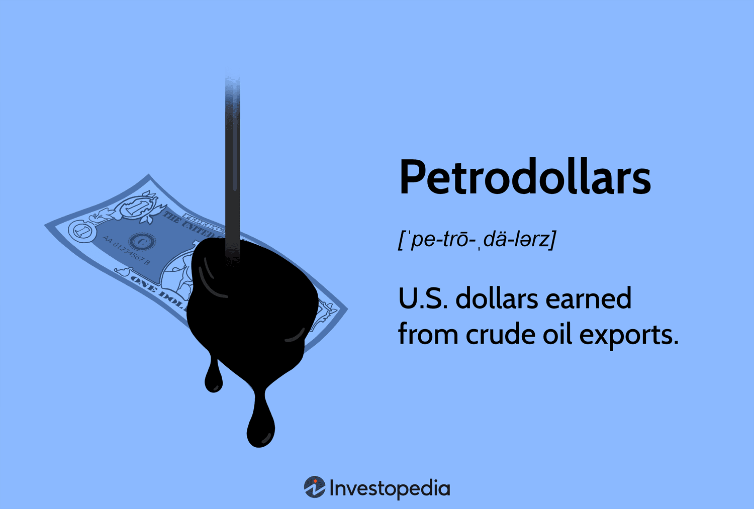 What is the petrodollar? Benefits and drawbacks | TonyRobbins