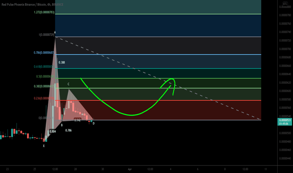 PHBUSD Charts and Quotes — TradingView