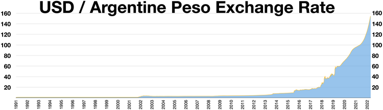 Philippine Peso - Quote - Chart - Historical Data - News