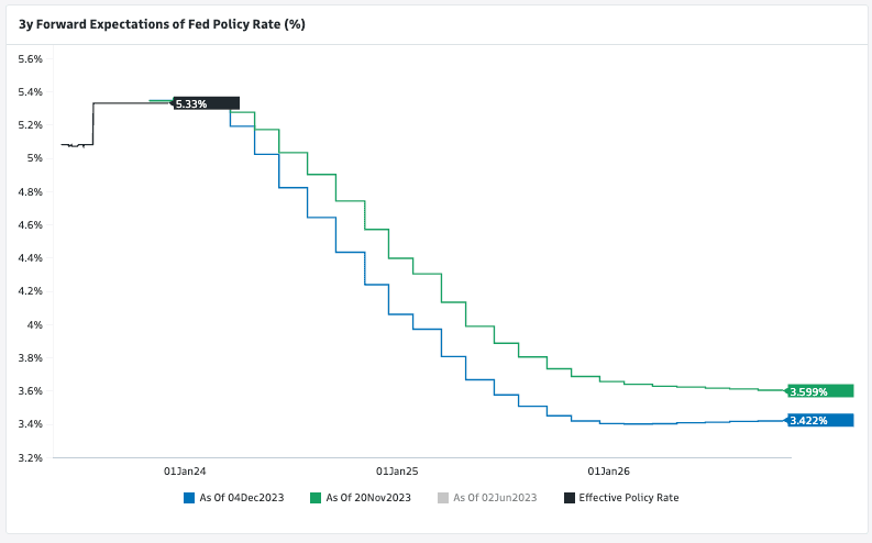 USD to PHP Forecast 