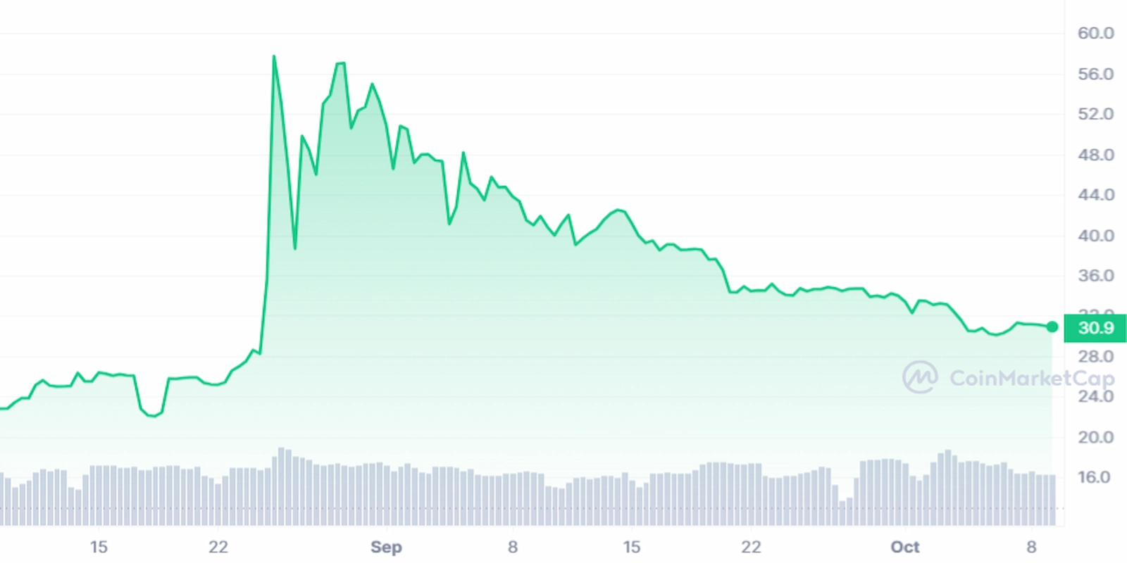 Pi Network Price Prediction up to $ by - PI Forecast - 