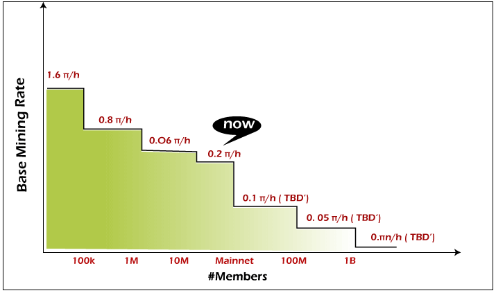 Pi Cryptocurrency Value in INR - Javatpoint