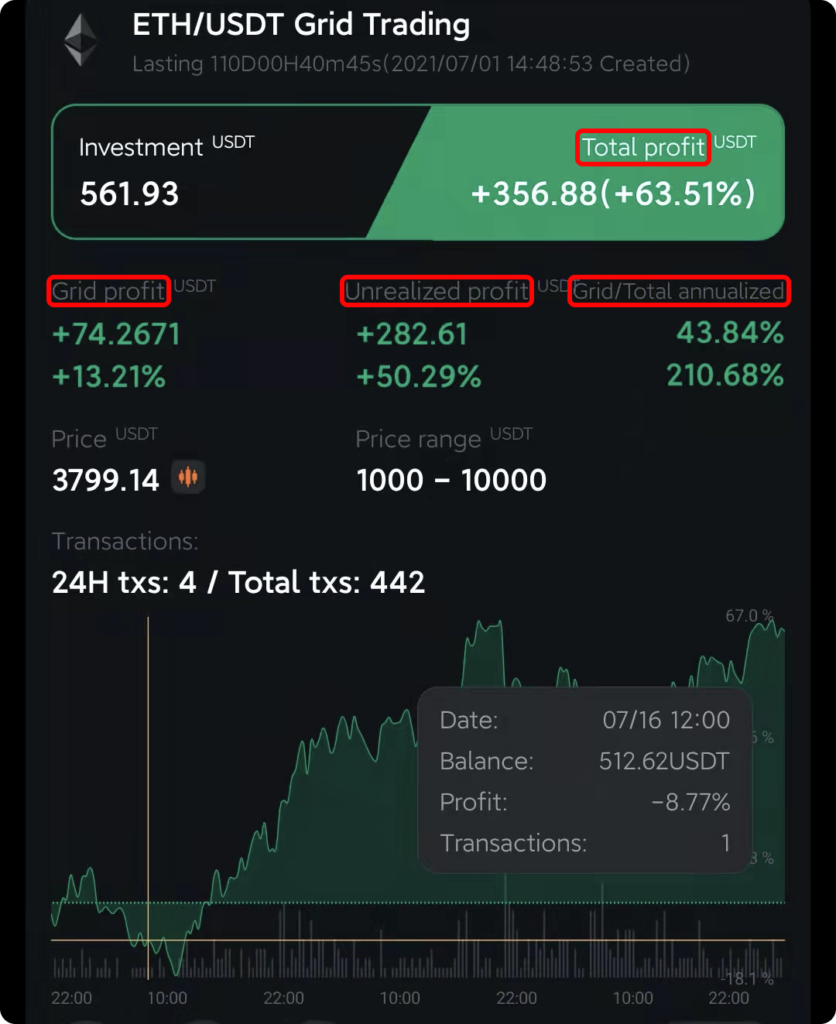 Pionex Review – The Best Crypto Trading Bot Or Scam?