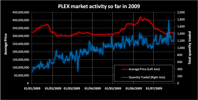 lol@plex, plex is wayyy to cheap and ruins economy :: EVE Online 综合讨论