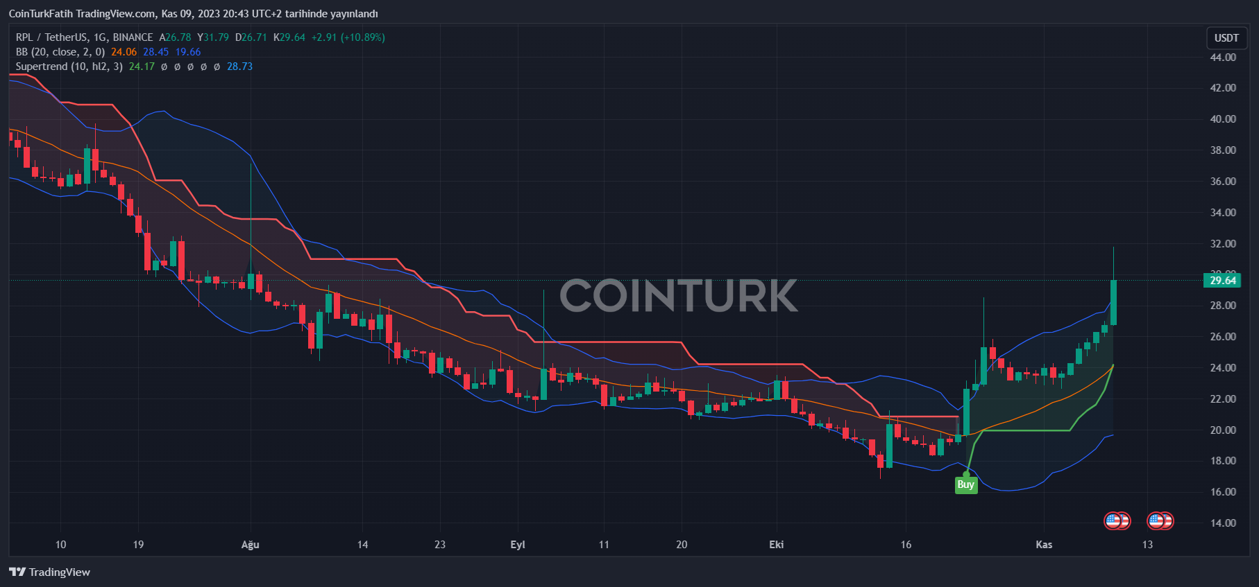 META PLUS TOKEN (MTS) Price History - BitScreener