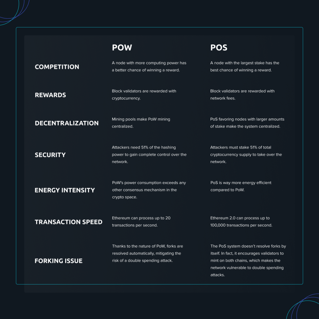 PoW vs PoS and why you should care | Fintech Nexus