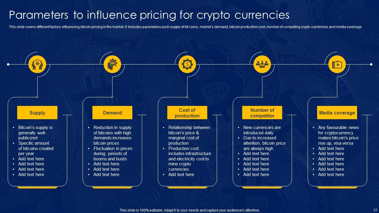 Latest (PPT) Populous News - Populous Crypto News (Mar 7, ) | CoinFi