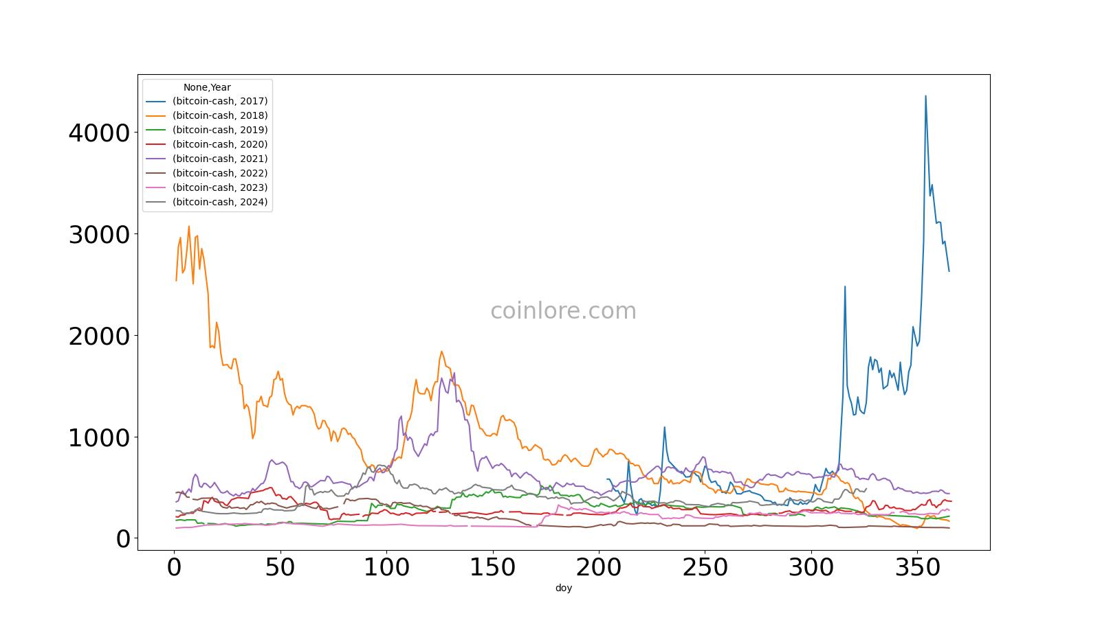 Dogecoin Price | DOGE Price Index and Live Chart - CoinDesk