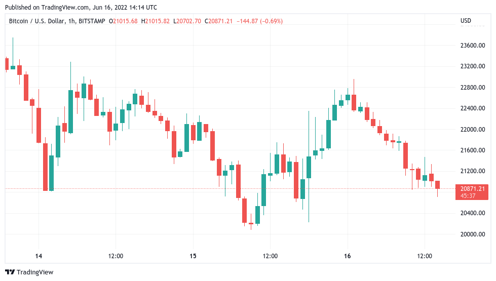 Bitcoin to US Dollar Exchange Rate Chart | Xe