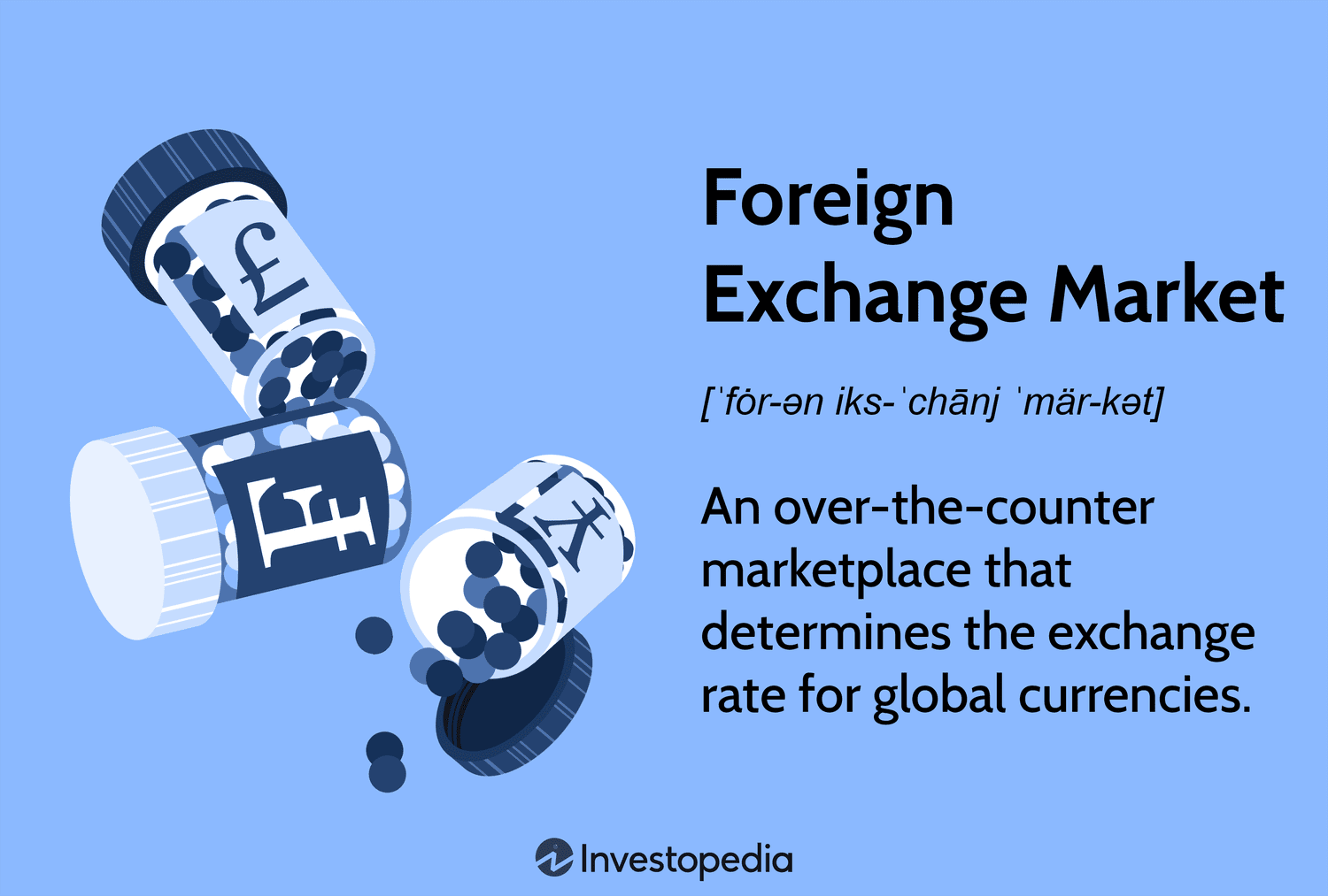 Foreign Exchange Market : Functions and Types - GeeksforGeeks