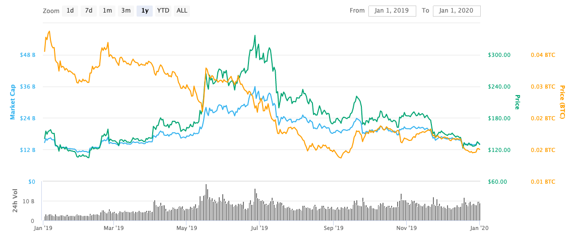 RPubs - Análisis y predicción de criptomonedas