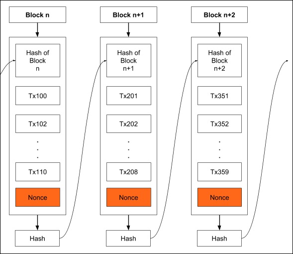 Building a Blockchain with Python 🐍⛓️