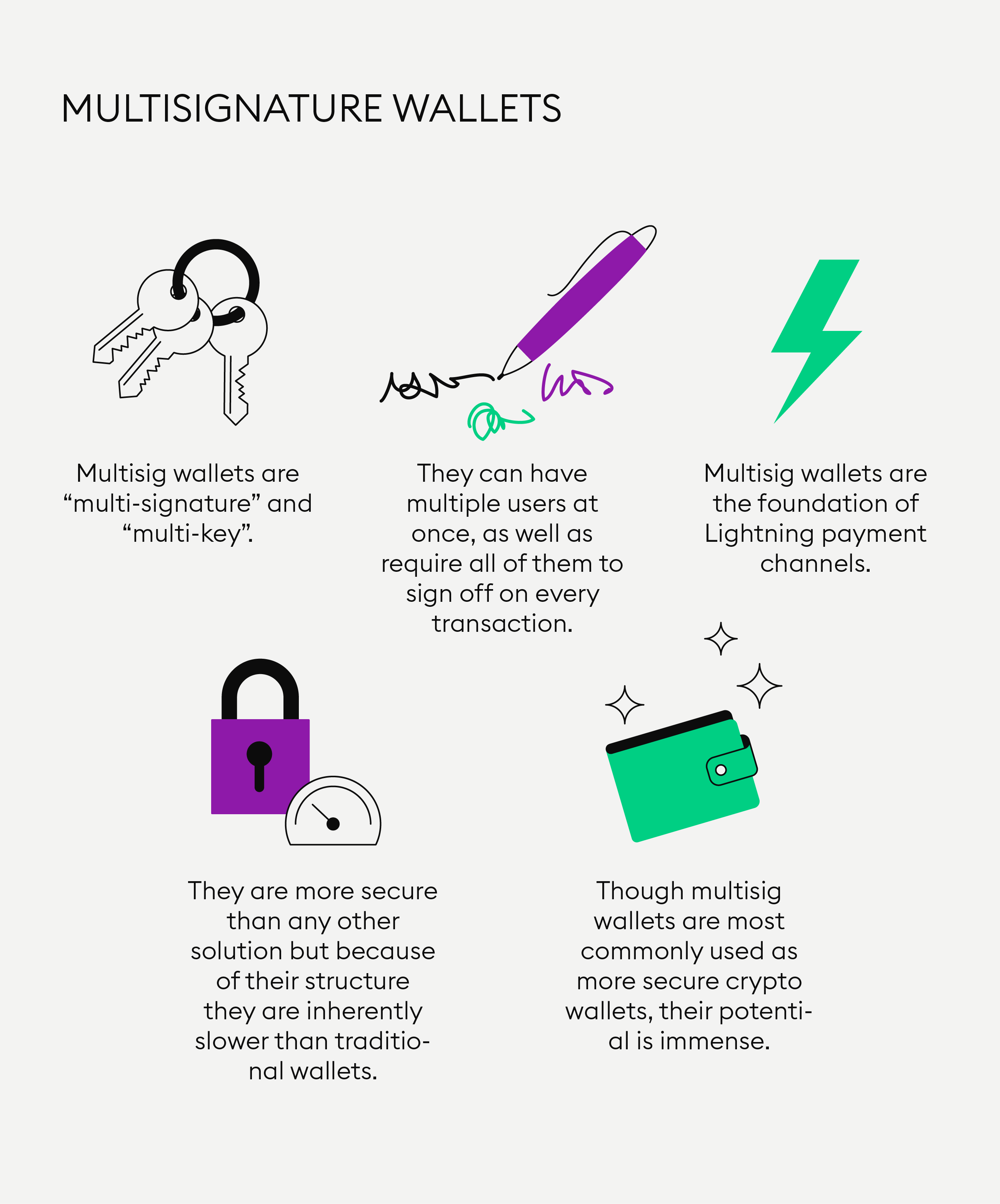 Multisignature transactions | MultiChain