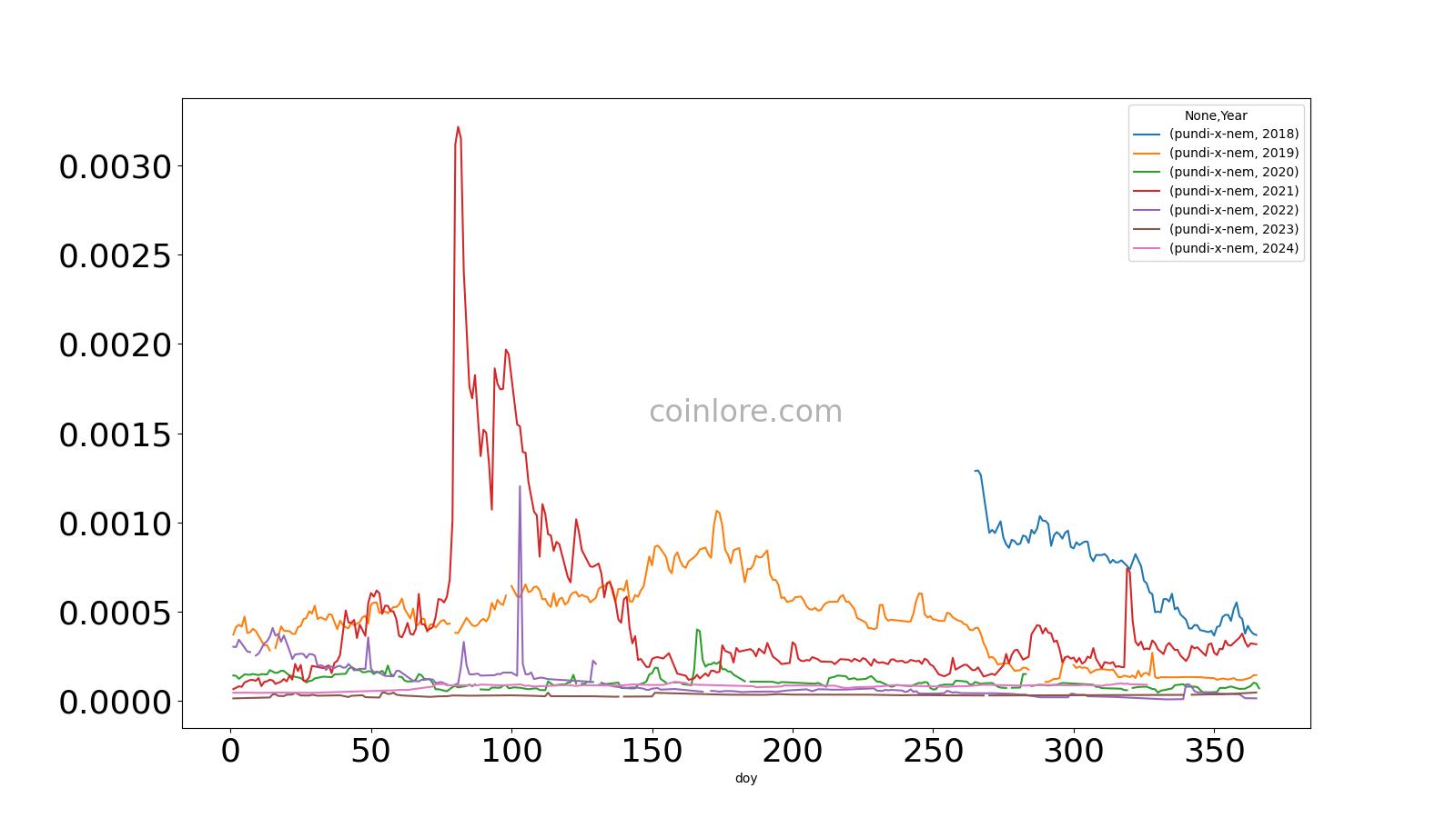 NPXSXEM Price and Stats | MarketCapOf