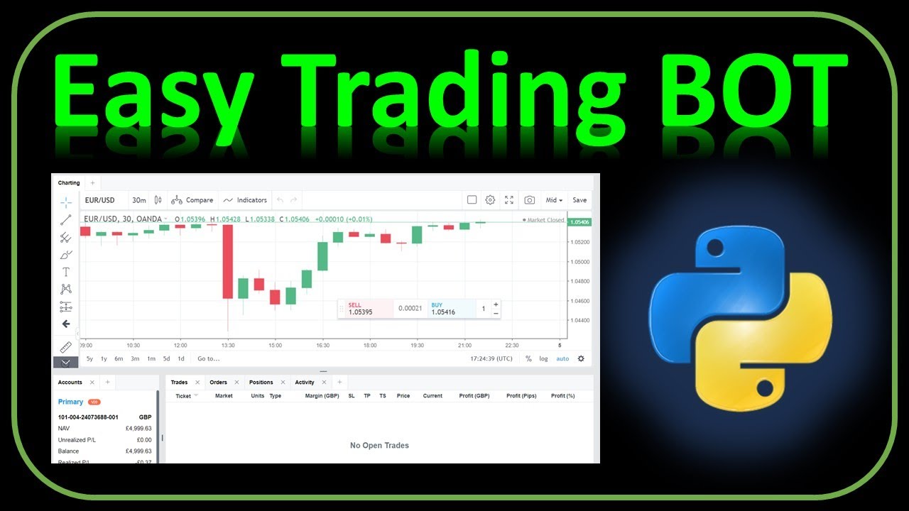 How to Build an Algorithmic Trading Bot with Python - ActiveState