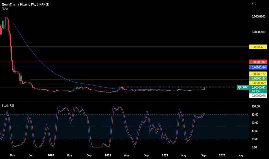 Trader Faibik — Trading Ideas & Charts — TradingView