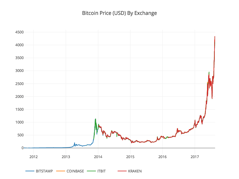 R API to Blockchain&Cryptocurrency data - General - Posit Community