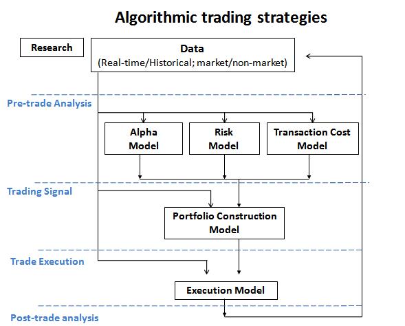 3 Factors That Make Quant Trading in Crypto Unique