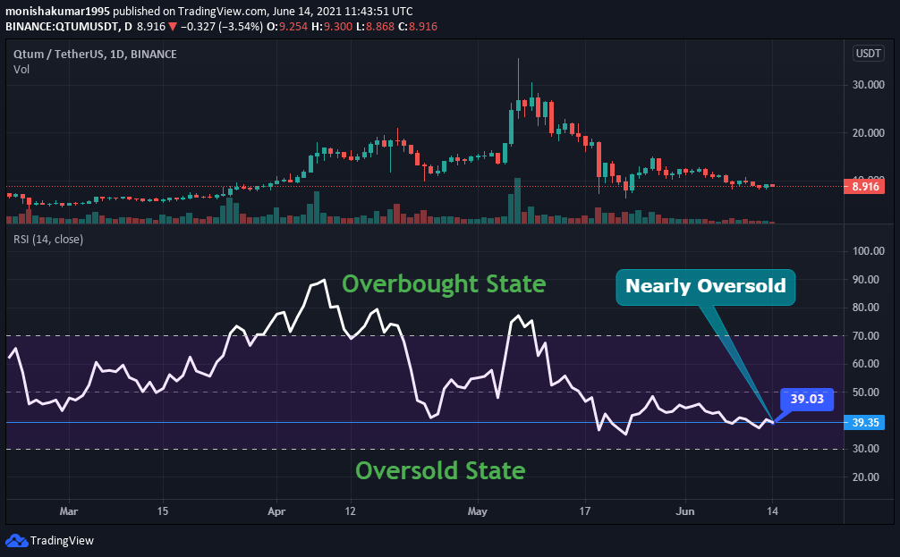 Quantum X (QTX) Price Prediction , – | CoinCodex