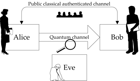 Quantum Cryptography and Quantum Encryption Explained - Caltech Science Exchange