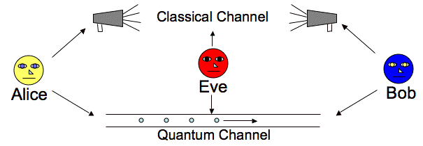 Mastering Post-Quantum Cryptography: A Step-by-Step Tutorial