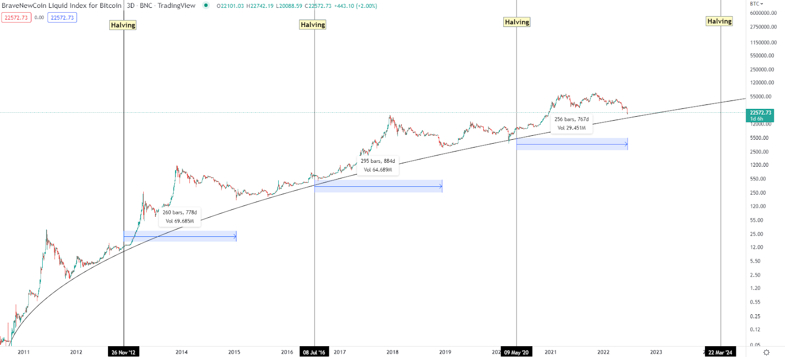 12 predicciones para bitcoin de un trader español