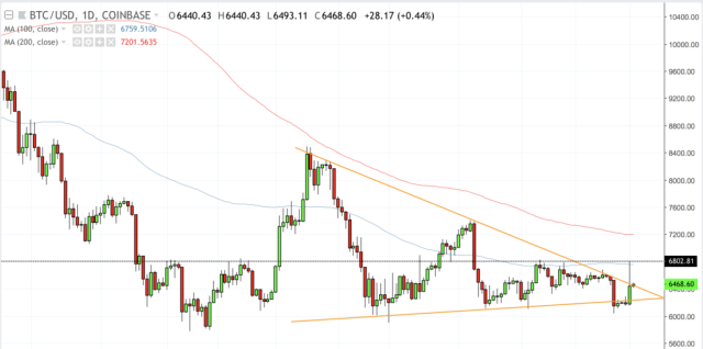 Bitcoin price today, BTC to USD live price, marketcap and chart | CoinMarketCap