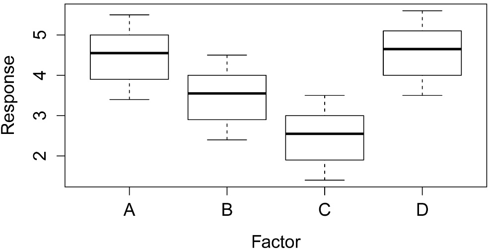 [R] one sample permutation test using package 'coin'