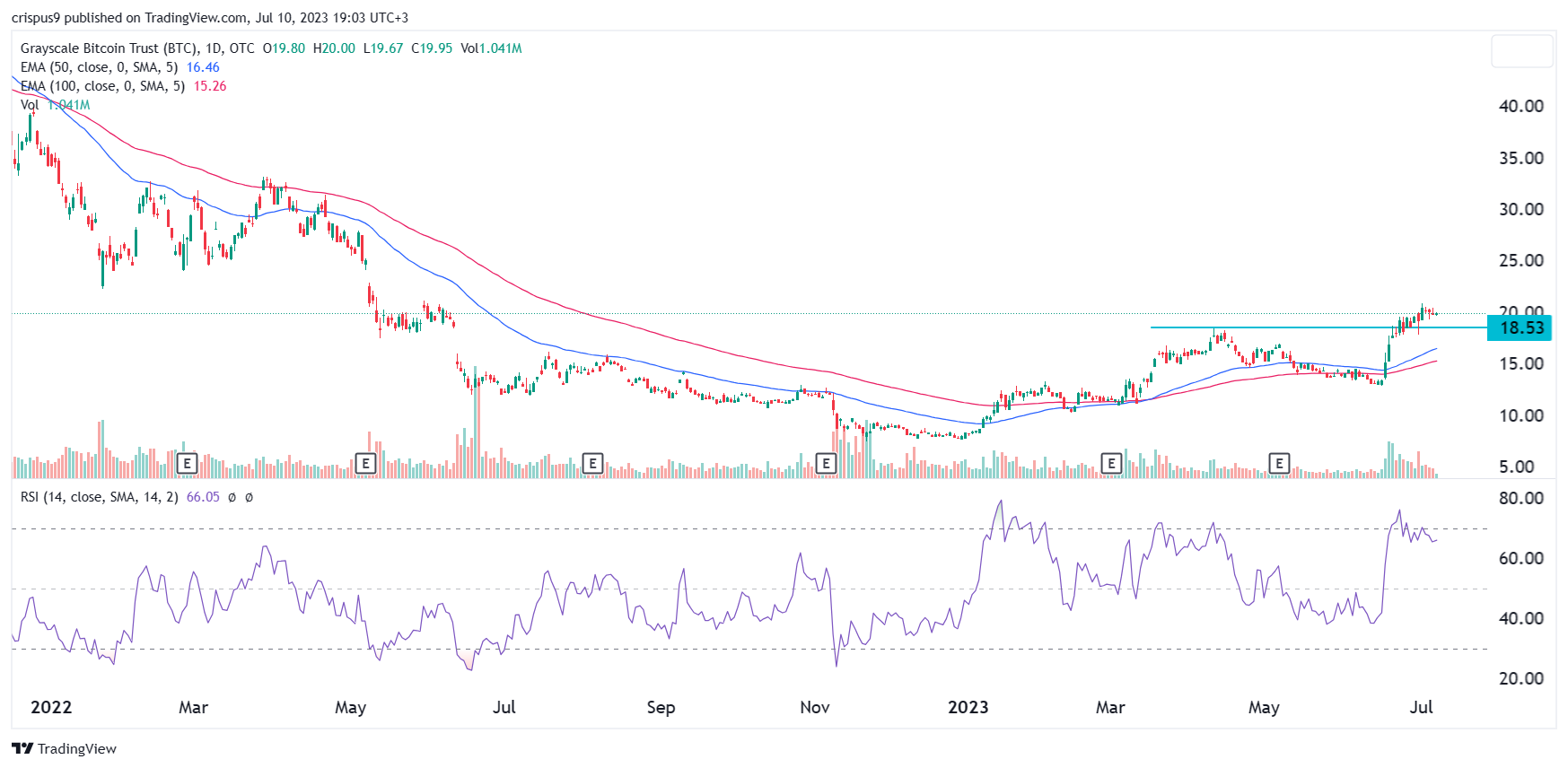 Crucial Crypto Market Prediction Issued by Raoul Pal