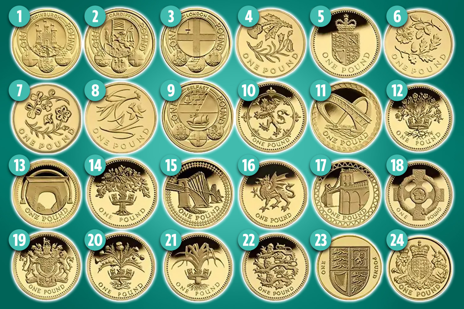 UK One Pound Coins