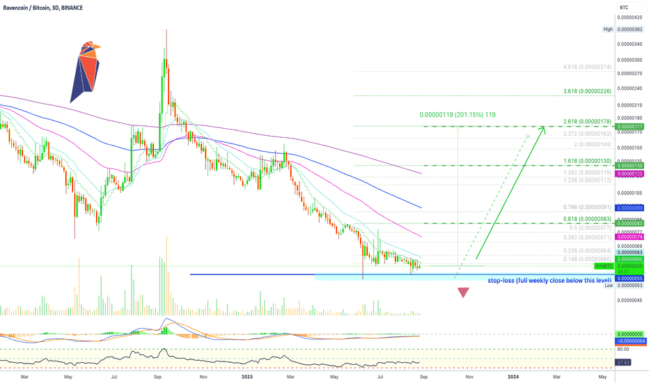 RVN to BTC Exchange | Swap Ravencoin to Bitcoin online - LetsExchange