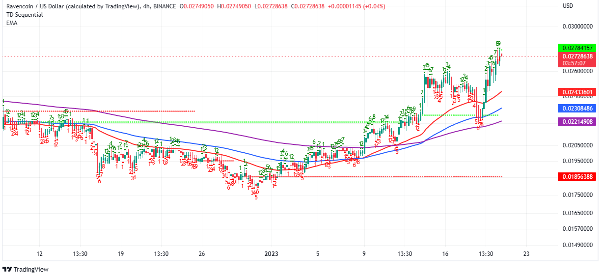 Ravencoin price today, RVN to USD live price, marketcap and chart | CoinMarketCap