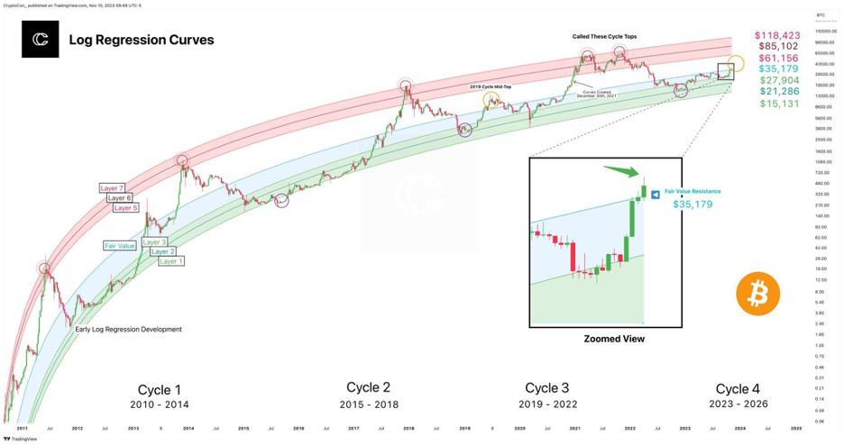 Bitcoin (BTC) Price Prediction , – | CoinCodex