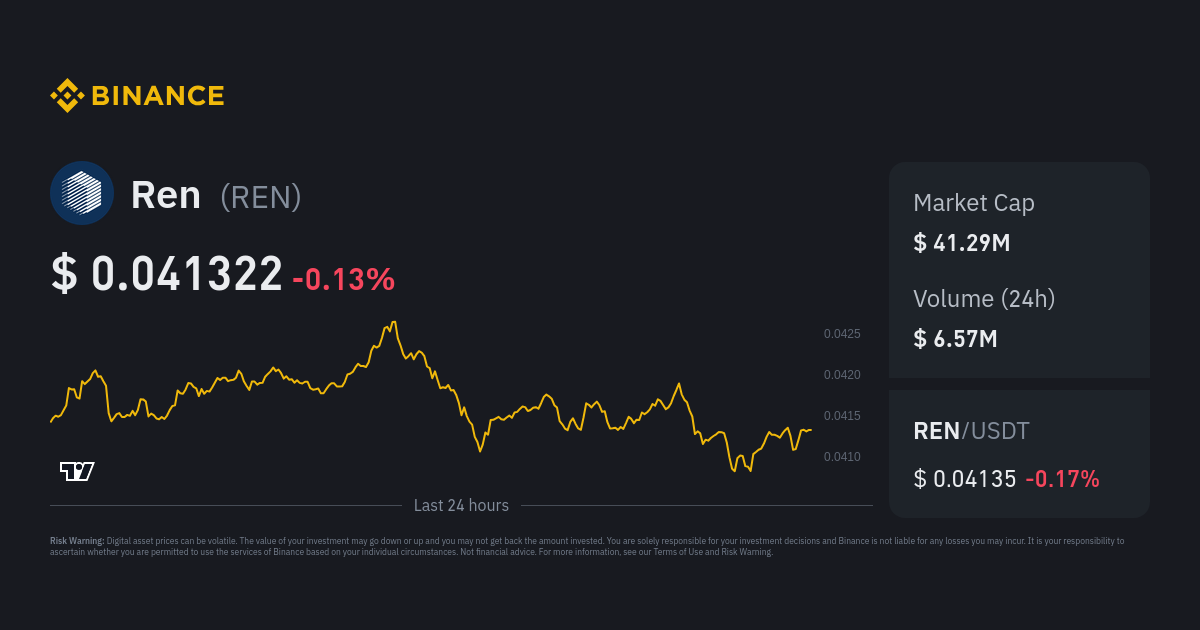 Republic Protocol Price | REN Price index, Live chart & Market cap | OKX