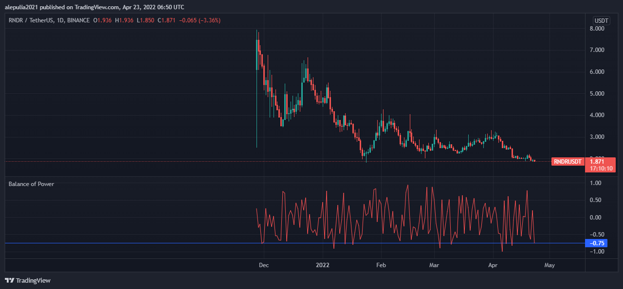 Render Token price - Live value & realtime RNDR/EUR price | BLOX