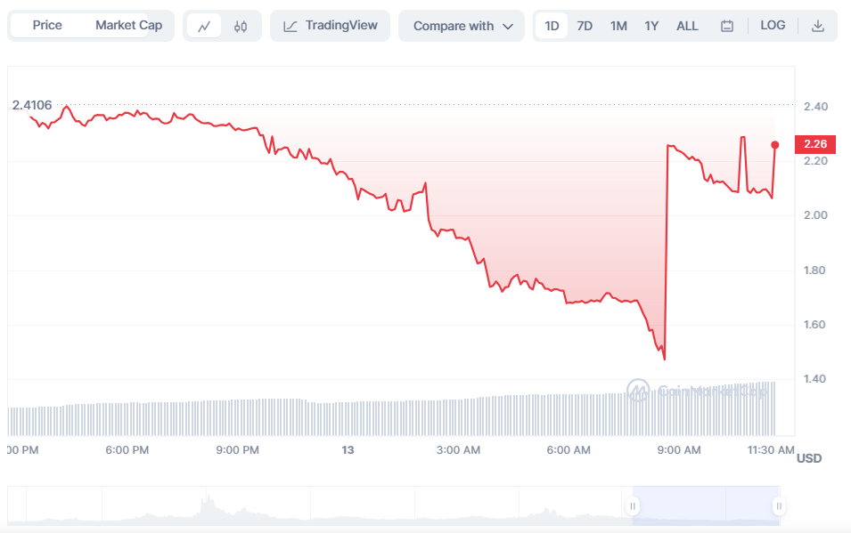 Coinbase to Delist Certain Cryptocurrencies -News-WikiFX