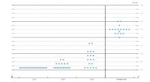 repossession Price Today - REPO to US dollar Live - Crypto | Coinranking