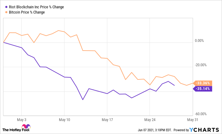 Riot Platforms Stock Price | RIOT Stock Quote, News, and History | Markets Insider