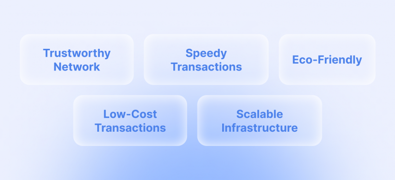 + companies and stores accepting XRP as a payment in Pay with XRP!