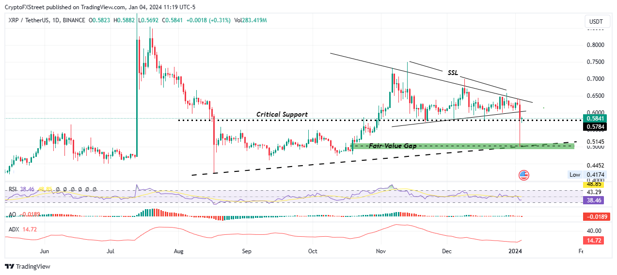 XRP price in Canadian Dollar (CAD)