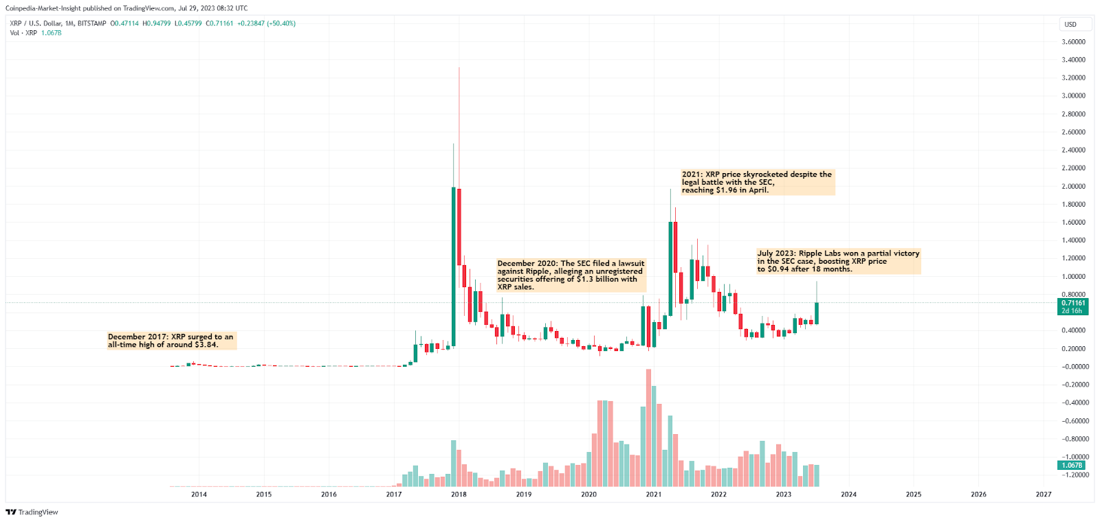 Our XRP Price Forecast Of 10 USD Is Now Confirmed - InvestingHaven