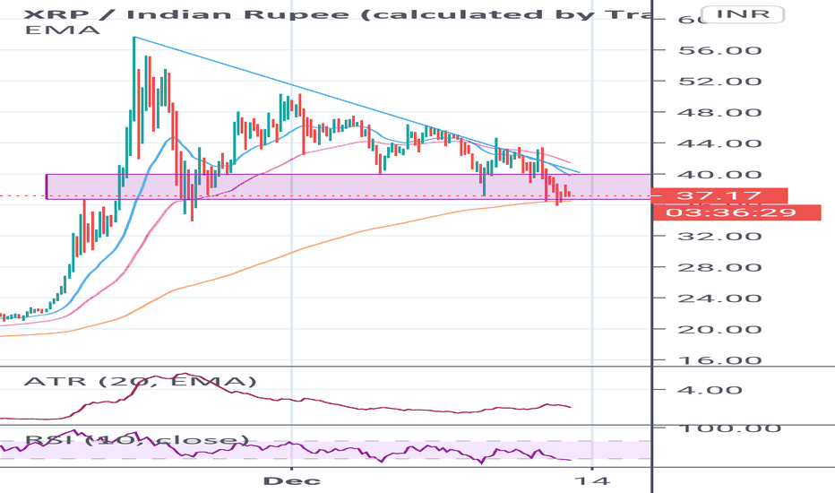 1 XRP to INR - Ripple to Indian Rupees Exchange Rate