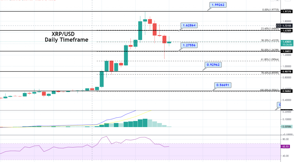 XRP price today, XRP to USD live price, marketcap and chart | CoinMarketCap