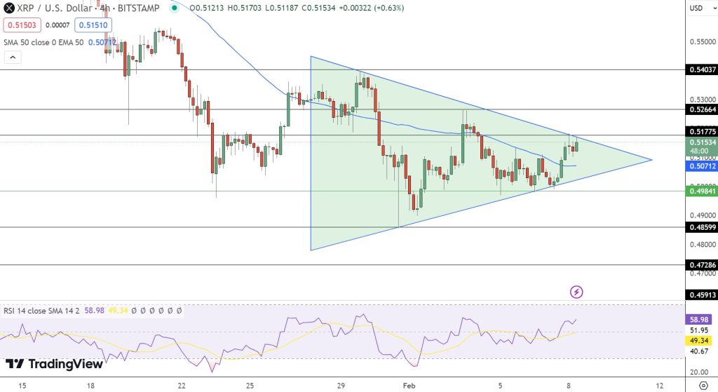 XRP Ripple Price | XRP Price and Live Chart - CoinDesk