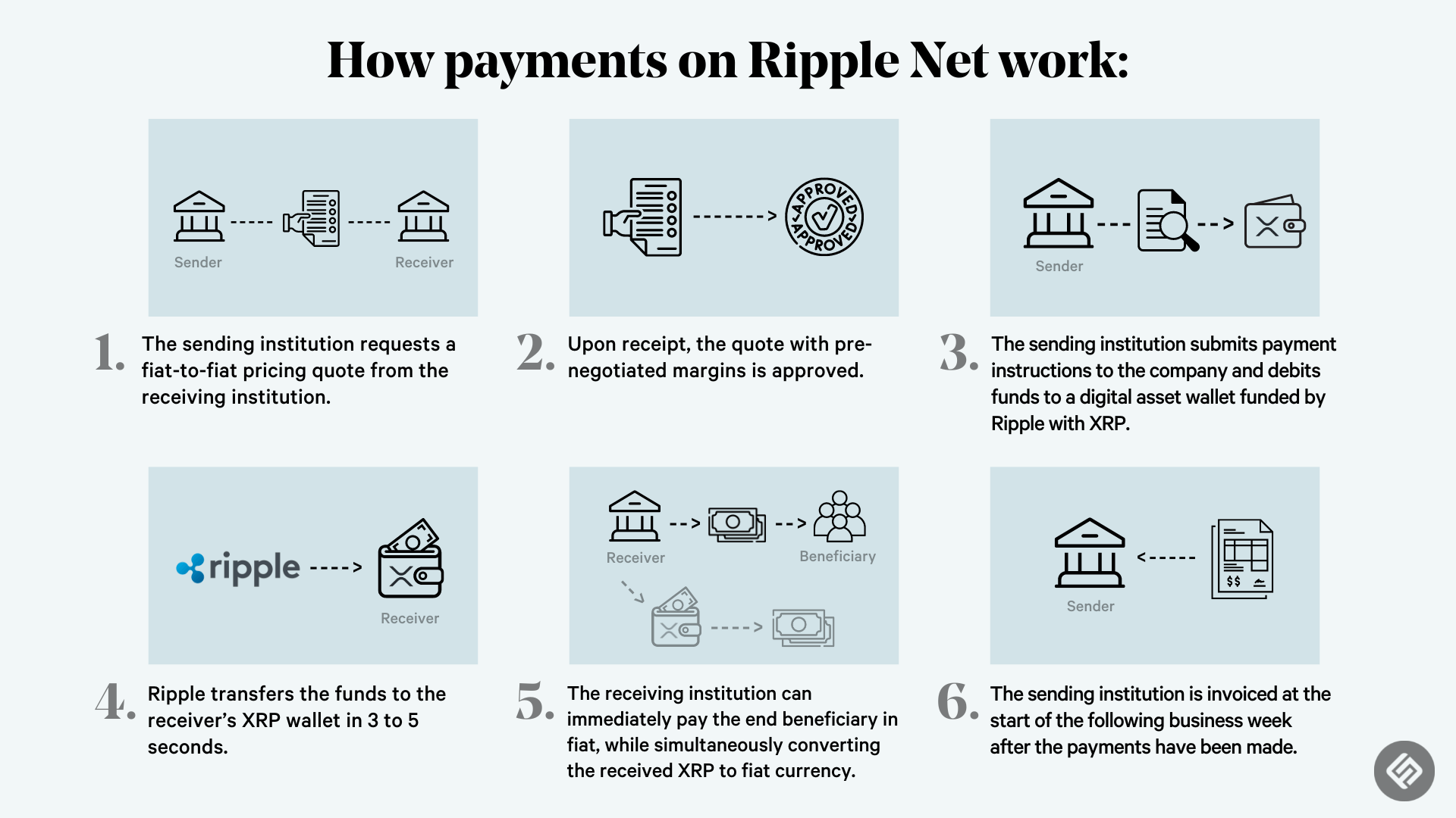 Ripple XRP whitepapers - bymobile.ru