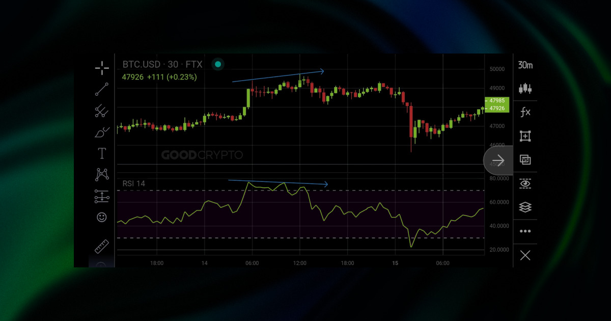 RSI Crypto Trading: How Does the RSI Indicator Work in Crypto?