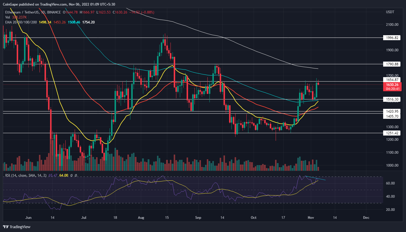 Ether's RSI Warrants Your Attention. Here is Why