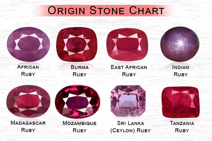 Ruby Gemstone Price in India - % Original Manik at Best Price